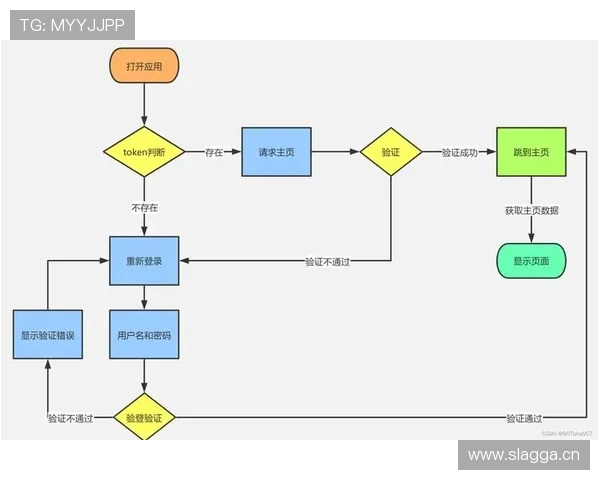 凯发体育备用平台官网登录流程详解与操作指南 凯发体育备用平台官网登录流程详解与操作指南