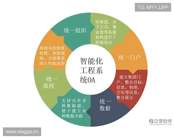 结合飞艇软件实现智能化飞行管理的技术方案与实践经验 结合飞艇软件实现智能化飞行管理的技术方案与实践经验